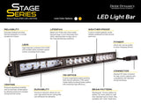 Diode Dynamics 30 In LED Light Bar Single Row Straight - Amber Combo Each Stage Series