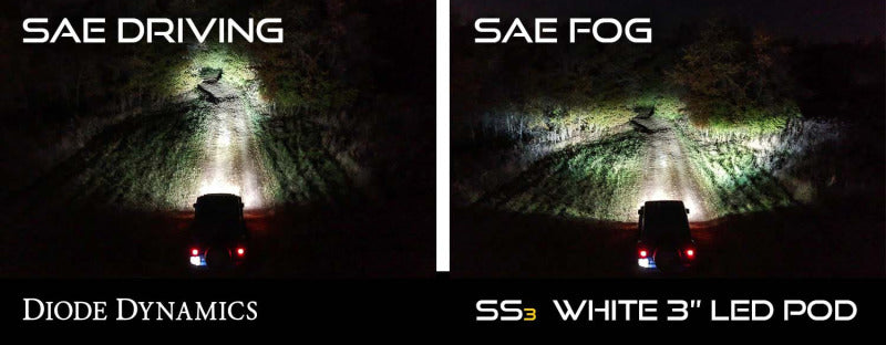 Diode Dynamics SS3 Pro Type AS Kit - White SAE Fog