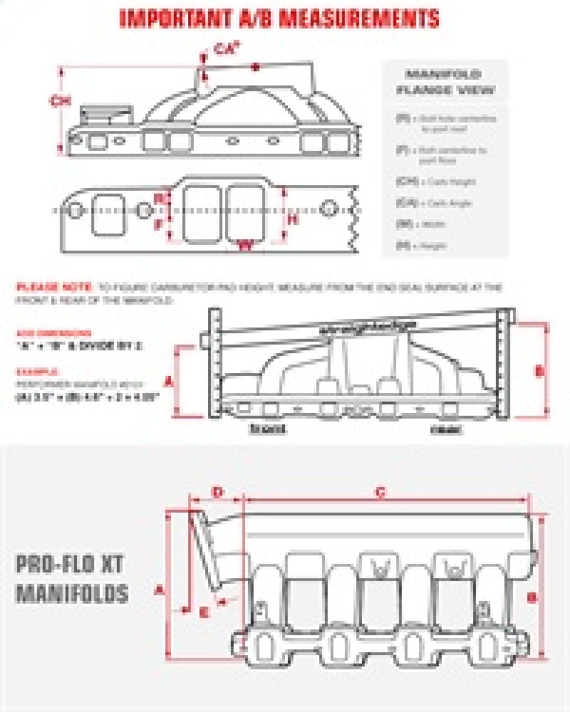 Edelbrock Torker II 440 Manifold