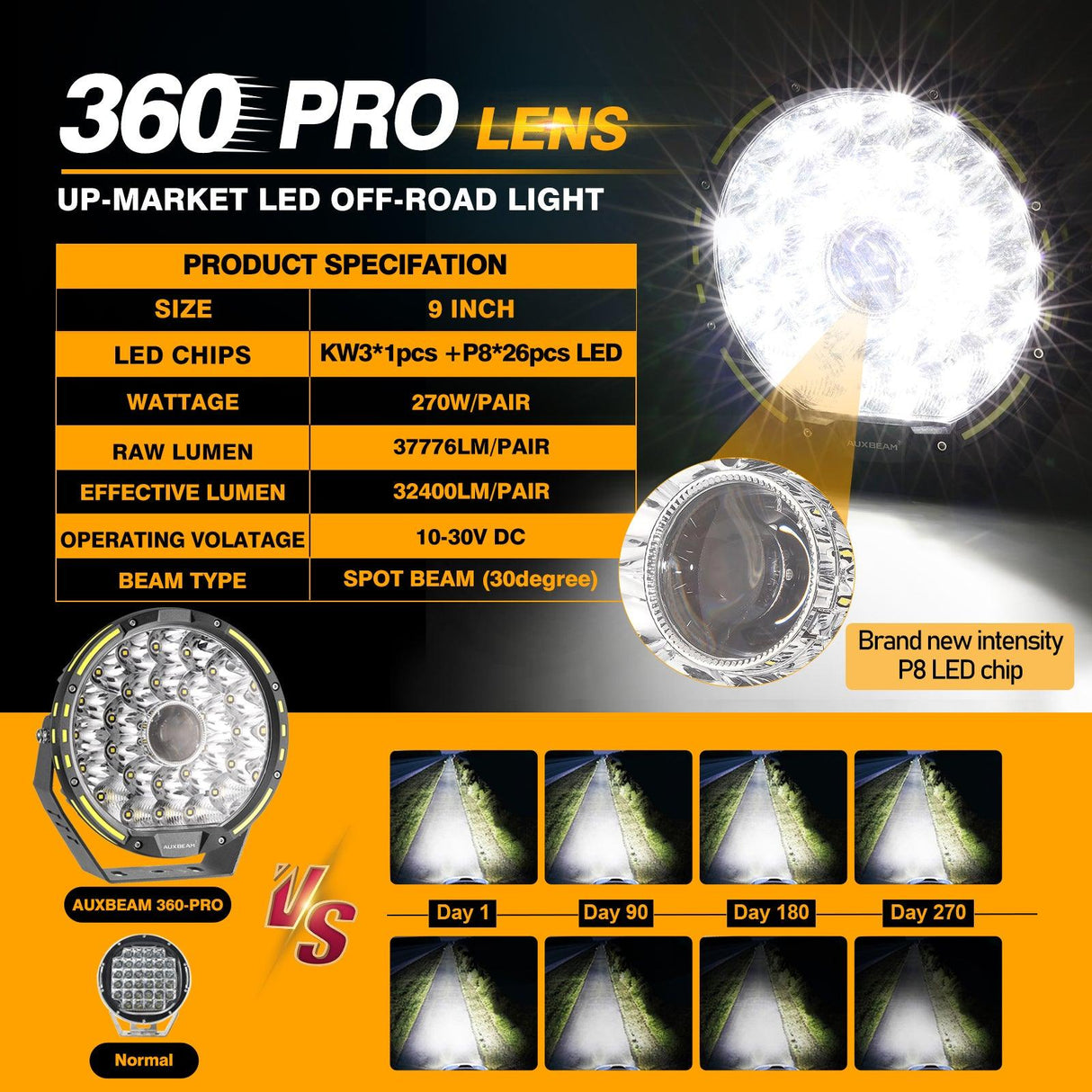 (2pcs/set) 9 INCH 270W 37776LM 360-PRO Series Custom Lens Offroad LED Driving Lights for Chevrolet