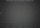 AMS Performance 2019+ BMW M340i B58 Heat Exchanger