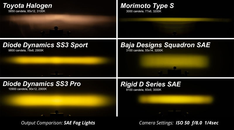 Diode Dynamics SS3 Sport Type AS Kit ABL - Yellow SAE Fog