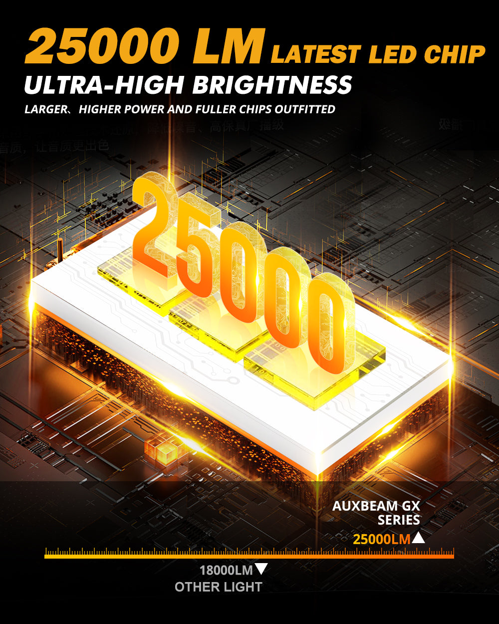 9005/HB3 LED Headlight Bulbs 120W 25000LM GX Series Brightest 6500K Cool White | 2 Bulbs