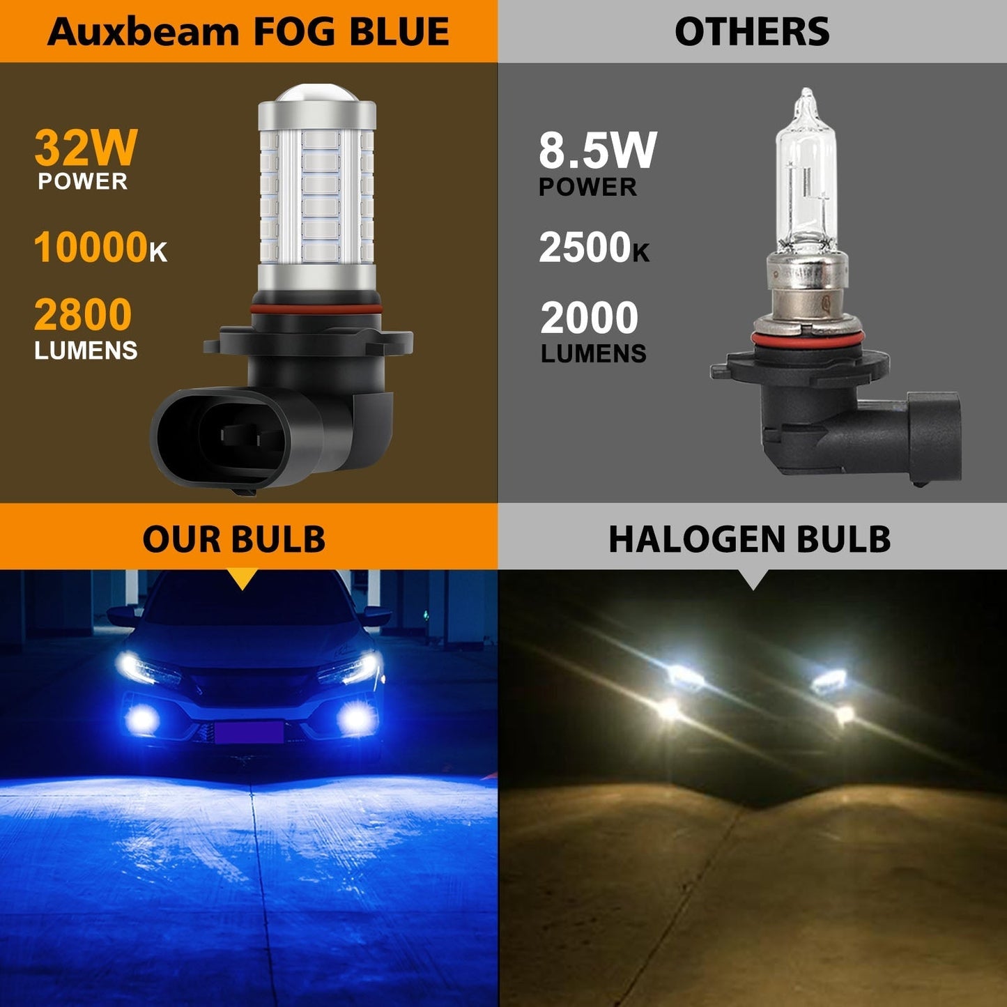 9006/HB4 LED Fog Light/DRL Bulbs 50W 4000LM Deep Blue 33LED Series | 2 Bulbs