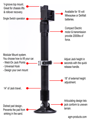 Electric ATV/UTV Jack Assembly 2,000 LB Capacity Milwaukee Battery Powered AGM Products
