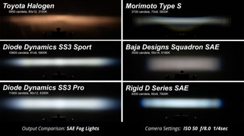SS3 LED Fog Light Kit for 09-11 Honda Element, Pro Yellow SAE Fog Diode Dynamics