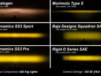 SS3 LED Fog Light Kit for 2014-2018 Subaru Forester White SAE Fog Sport w/ Backlight Diode Dynamics